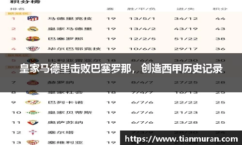 皇家马德里击败巴塞罗那，创造西甲历史记录