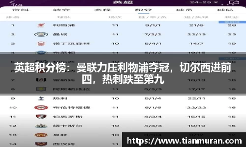 英超积分榜：曼联力压利物浦夺冠，切尔西进前四，热刺跌至第九