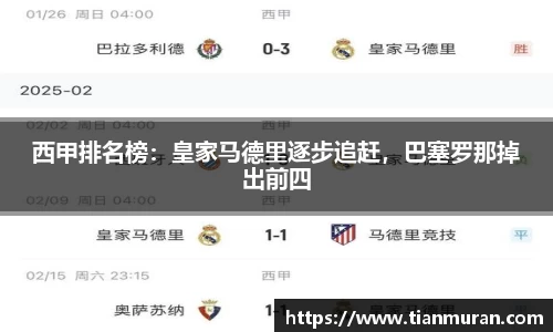西甲排名榜：皇家马德里逐步追赶，巴塞罗那掉出前四