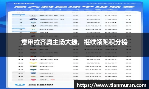 意甲拉齐奥主场大捷，继续领跑积分榜